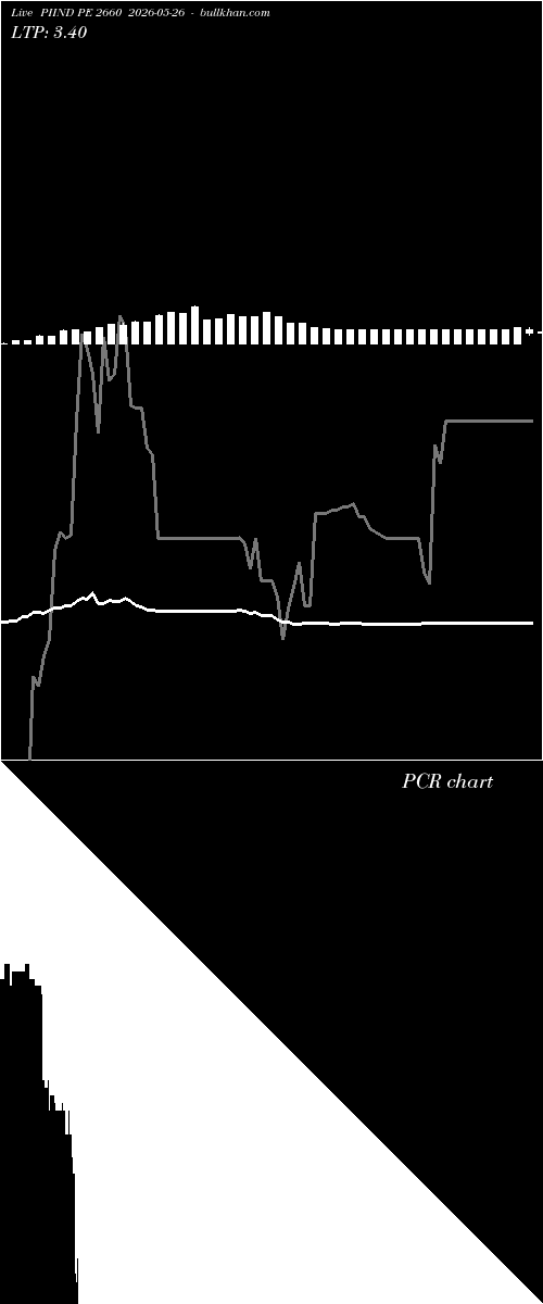  option chart PIIND PE 2660 2026-05-26 