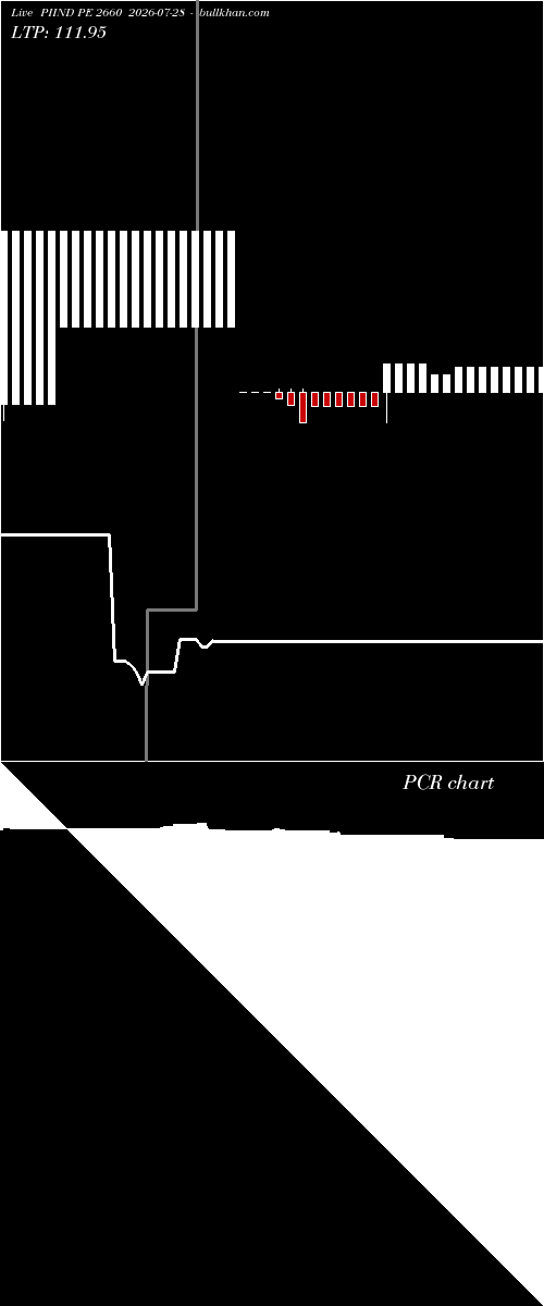  option chart PIIND PE 2660 2026-07-28 