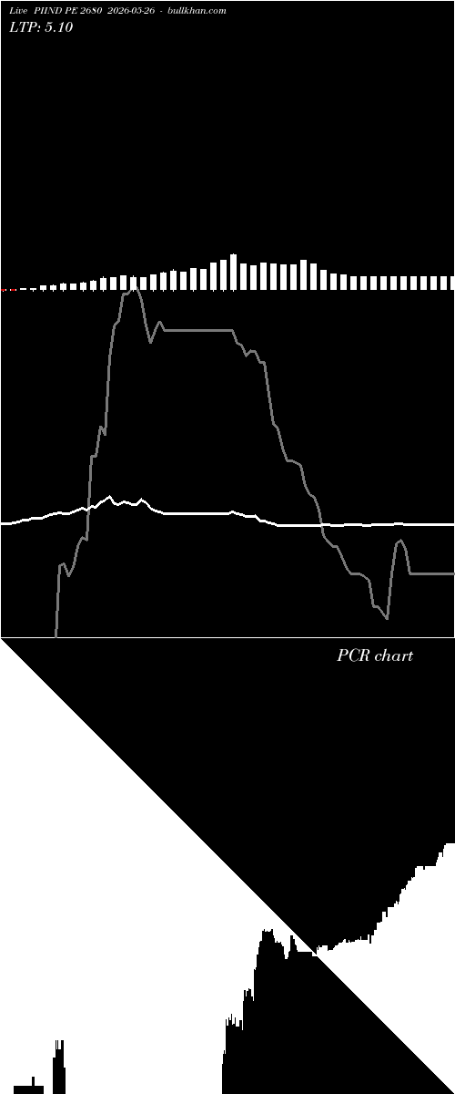  option chart PIIND PE 2680 2026-05-26 