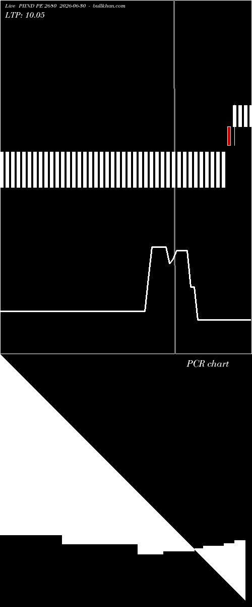  option chart PIIND PE 2680 2026-06-30 