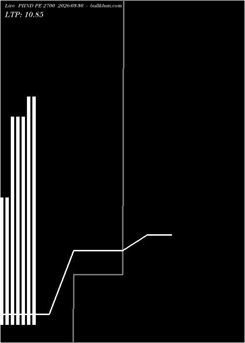  option chart PIIND PE 2700 2026-03-30 
