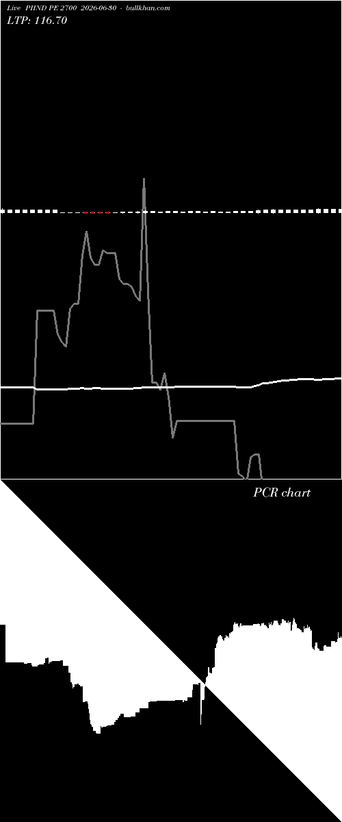  option chart PIIND PE 2700 2026-06-30 