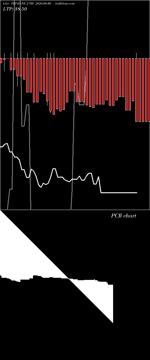  option chart PIIND PE 2700 2026-06-30 
