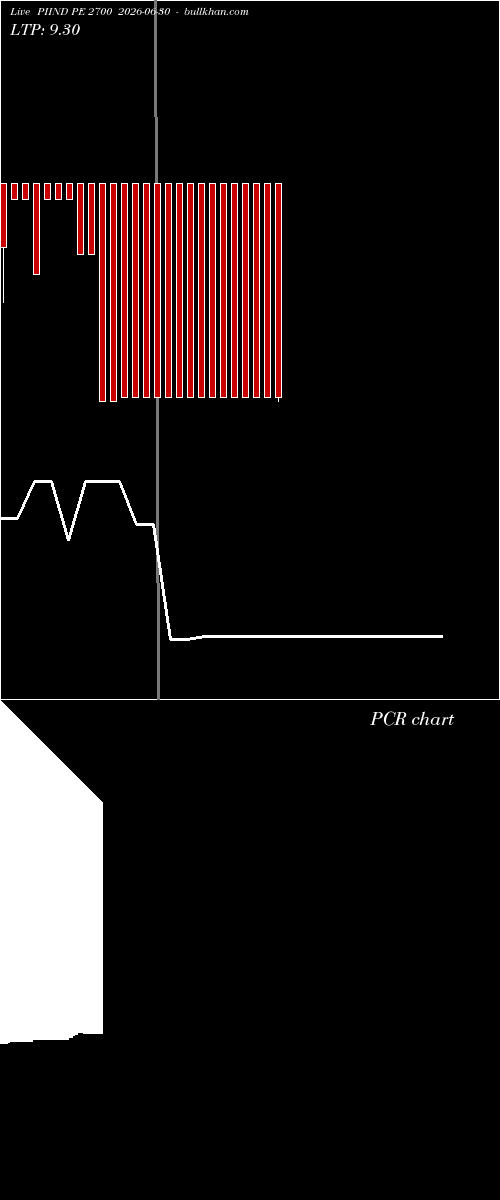  option chart PIIND PE 2700 2026-06-30 