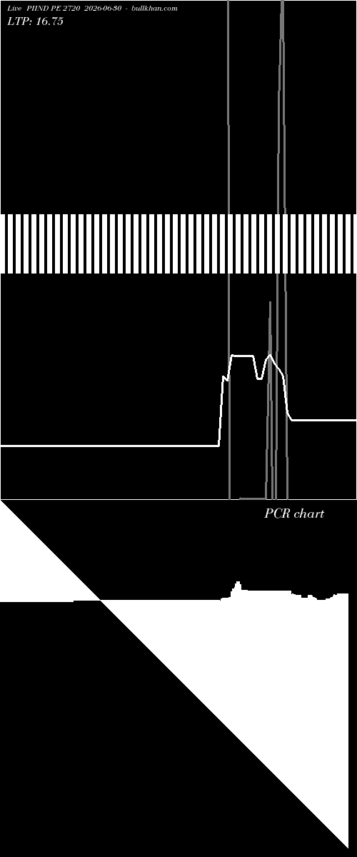  option chart PIIND PE 2720 2026-06-30 