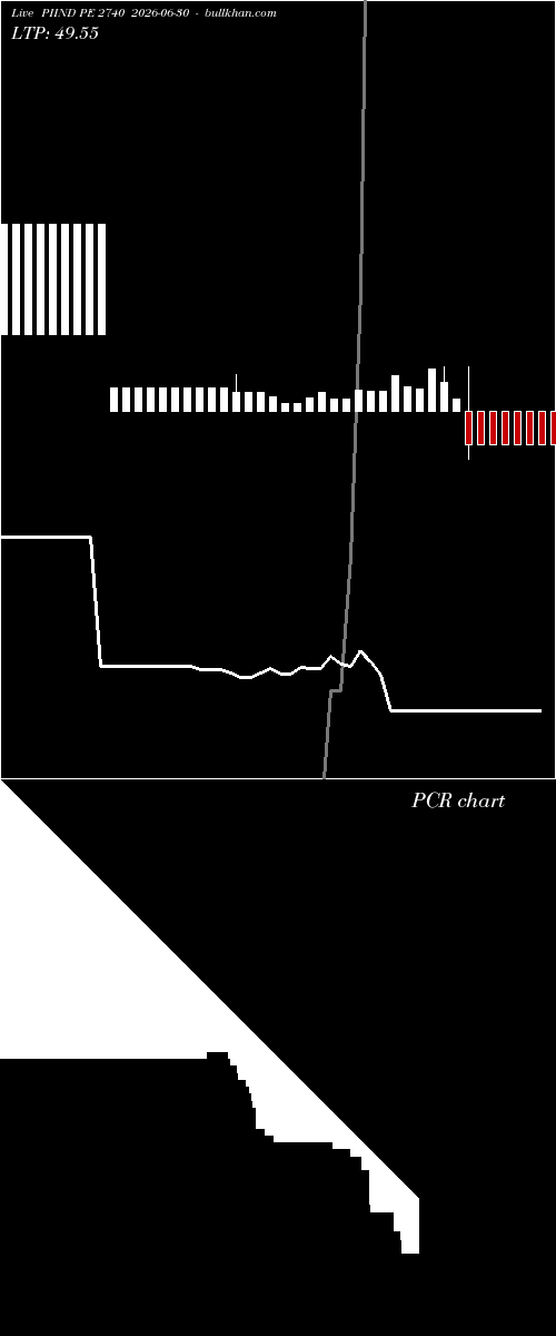  option chart PIIND PE 2740 2026-06-30 
