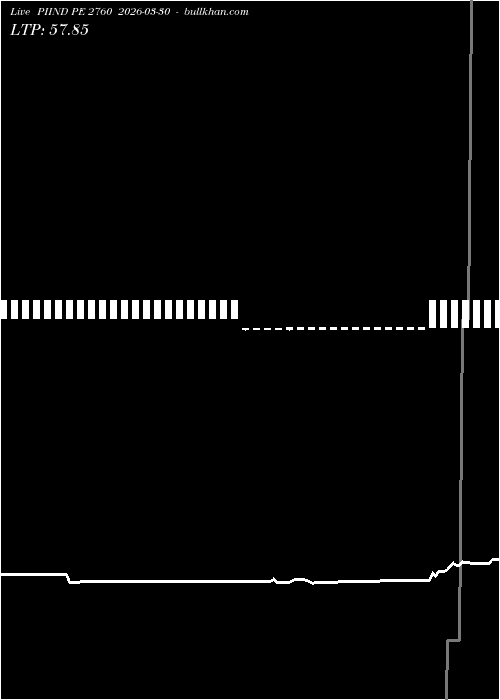  option chart PIIND PE 2760 2026-03-30 