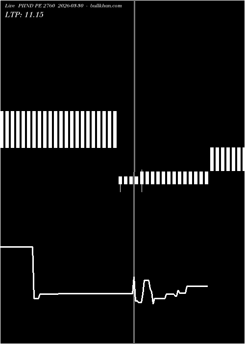  option chart PIIND PE 2760 2026-03-30 