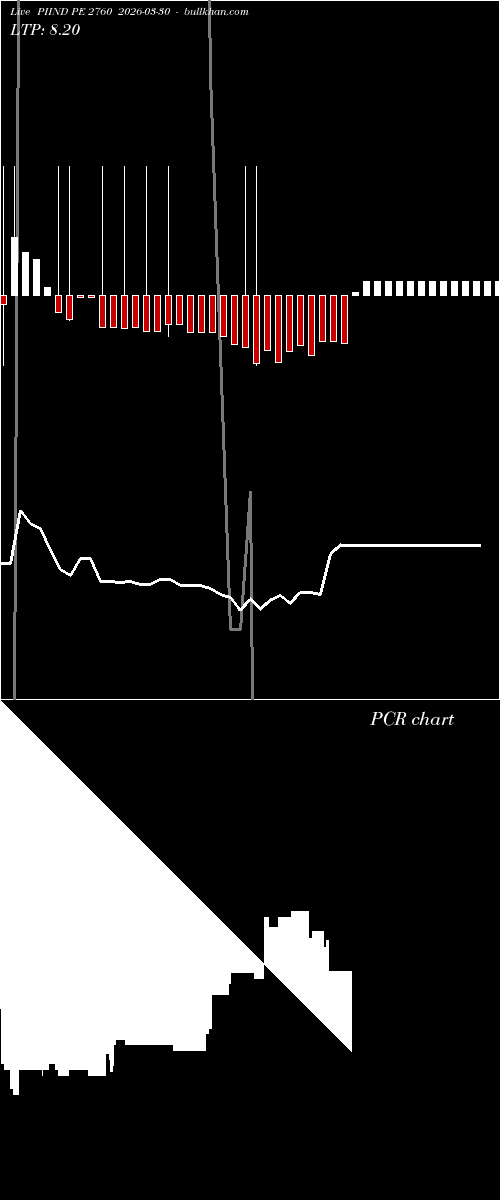  option chart PIIND PE 2760 2026-03-30 