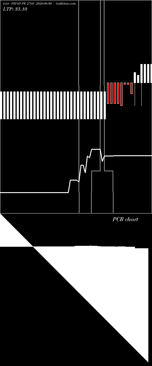  option chart PIIND PE 2760 2026-06-30 
