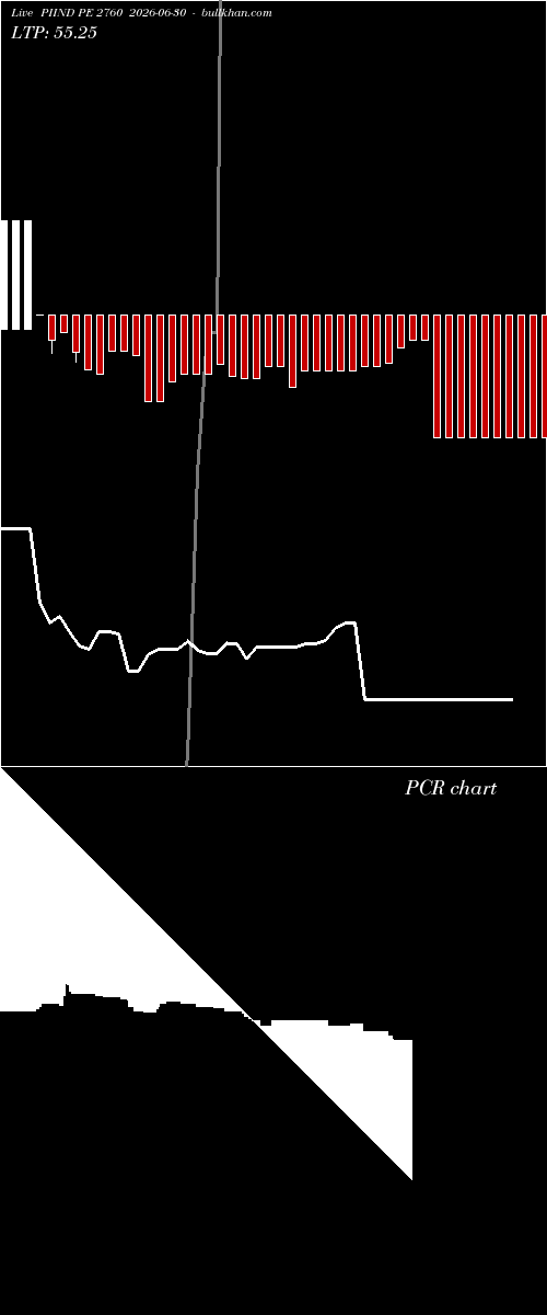  option chart PIIND PE 2760 2026-06-30 