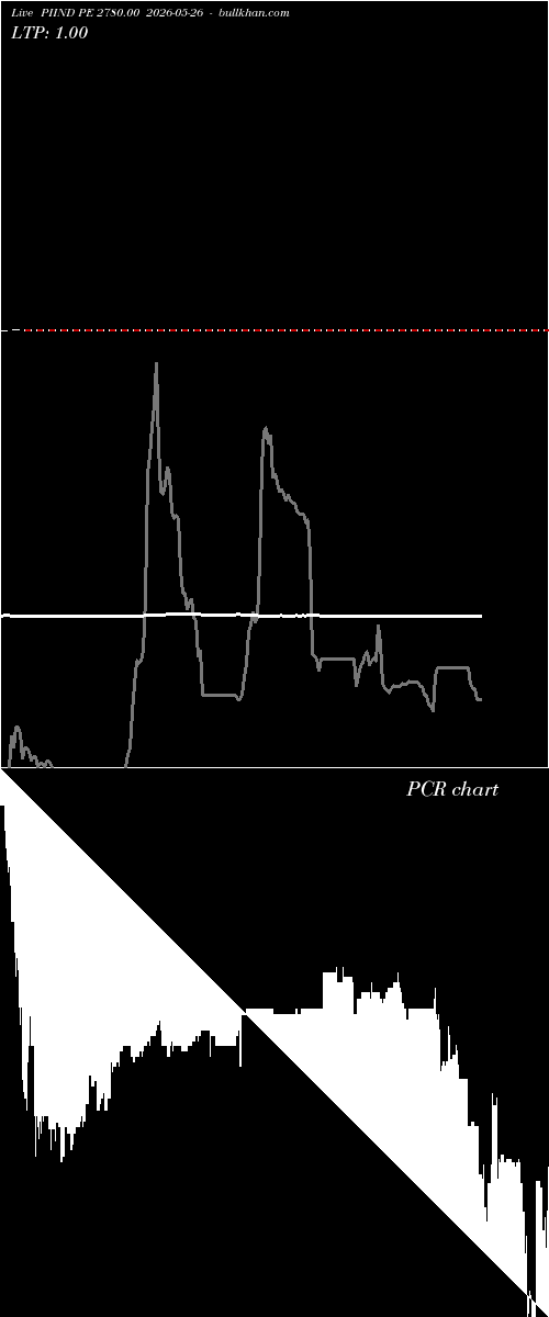  option chart PIIND PE 2780.00 2026-05-26 