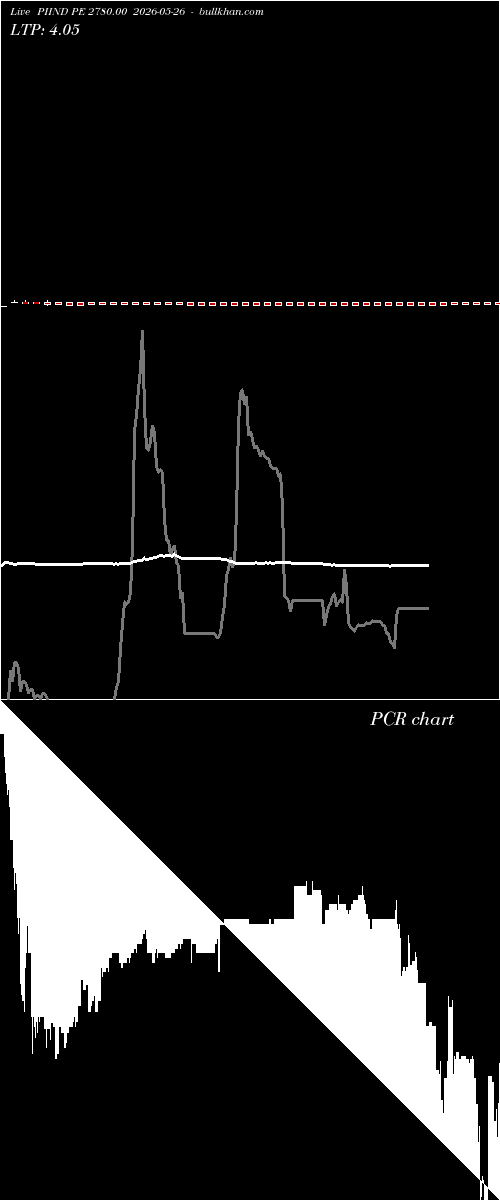  option chart PIIND PE 2780.00 2026-05-26 