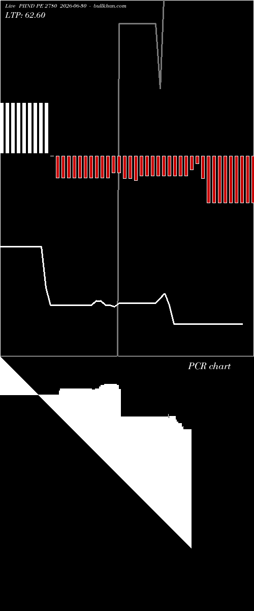  option chart PIIND PE 2780 2026-06-30 