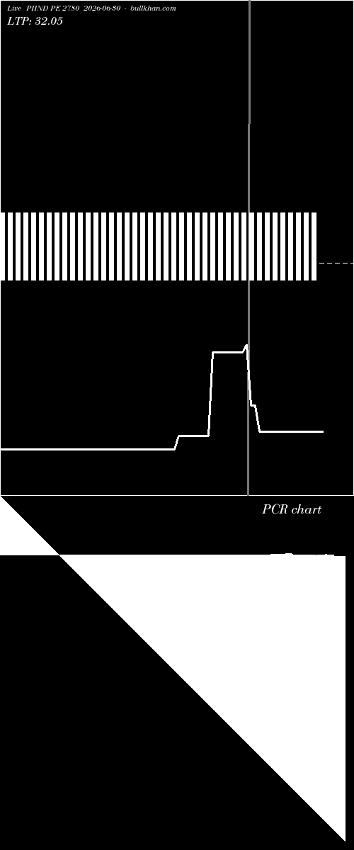  option chart PIIND PE 2780 2026-06-30 
