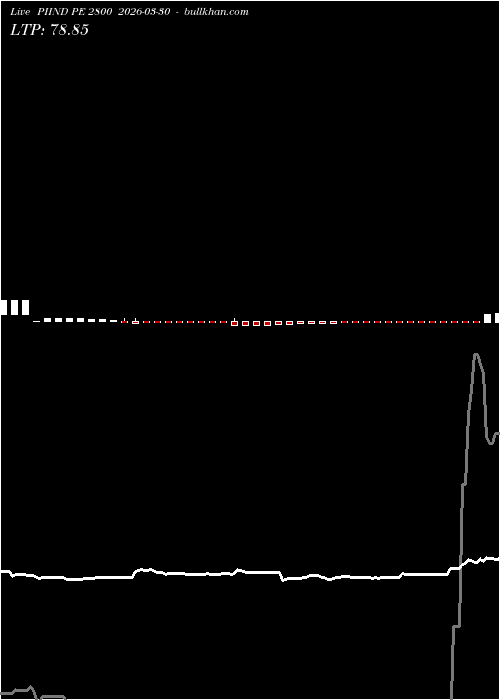  option chart PIIND PE 2800 2026-03-30 