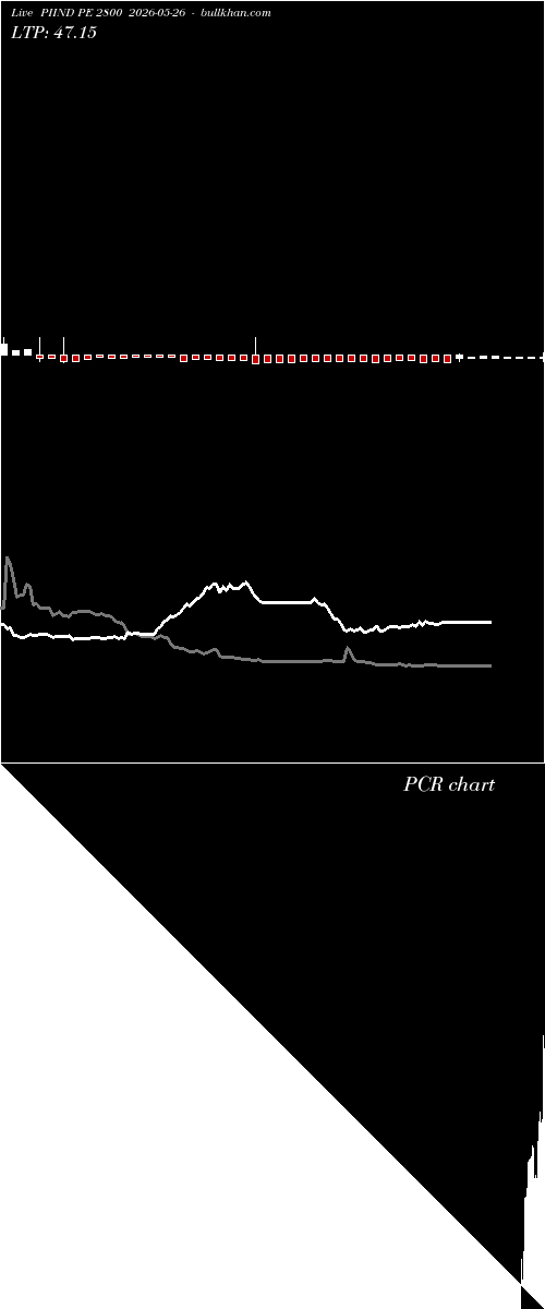  option chart PIIND PE 2800 2026-05-26 