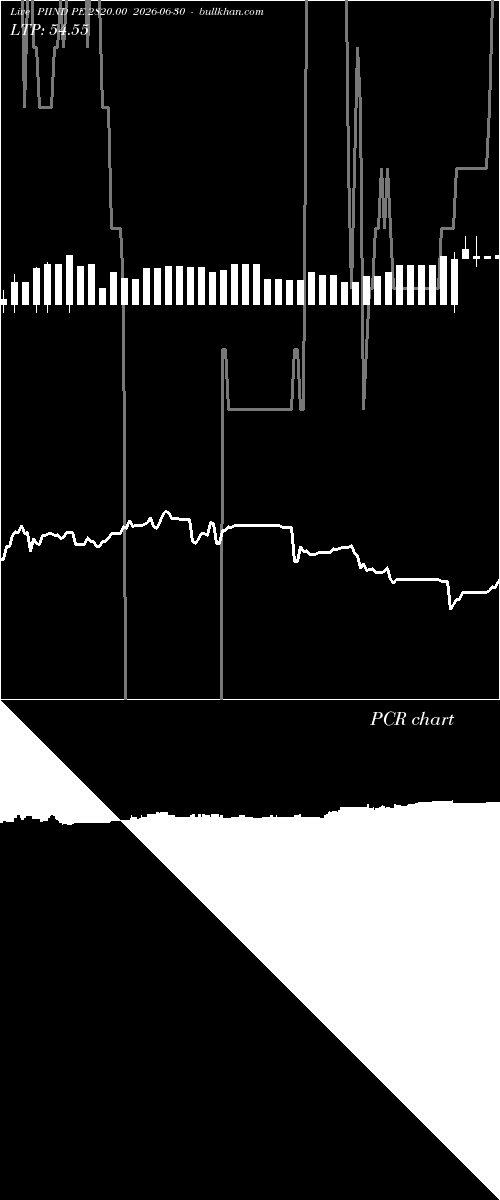  option chart PIIND PE 2820.00 2026-06-30 