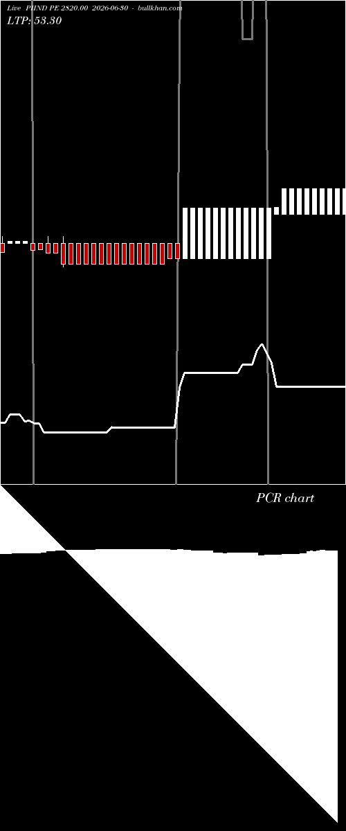  option chart PIIND PE 2820.00 2026-06-30 