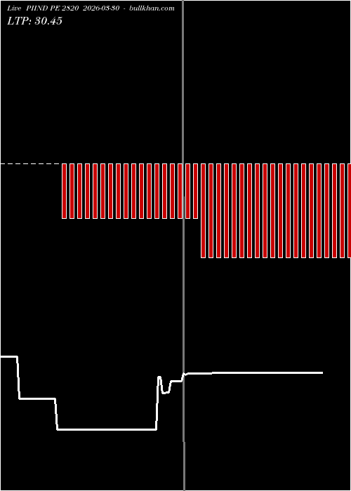 option chart PIIND PE 2820 2026-03-30 