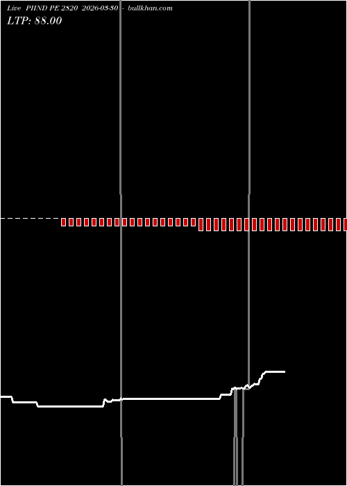  option chart PIIND PE 2820 2026-03-30 