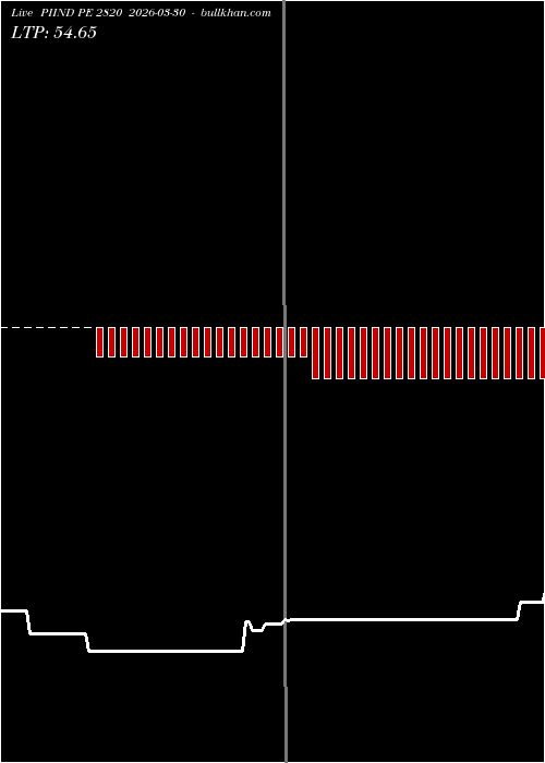  option chart PIIND PE 2820 2026-03-30 
