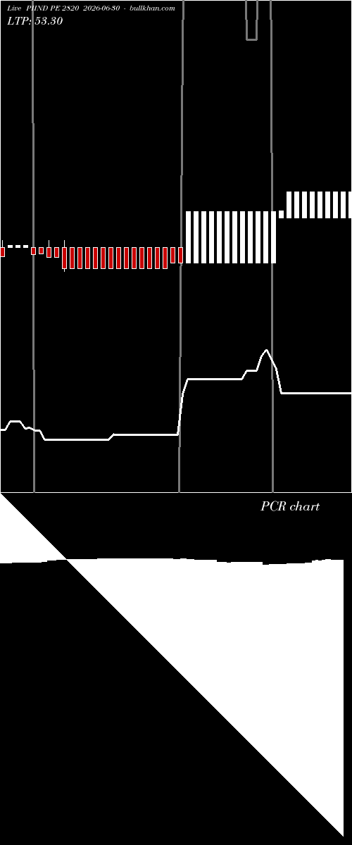  option chart PIIND PE 2820 2026-06-30 