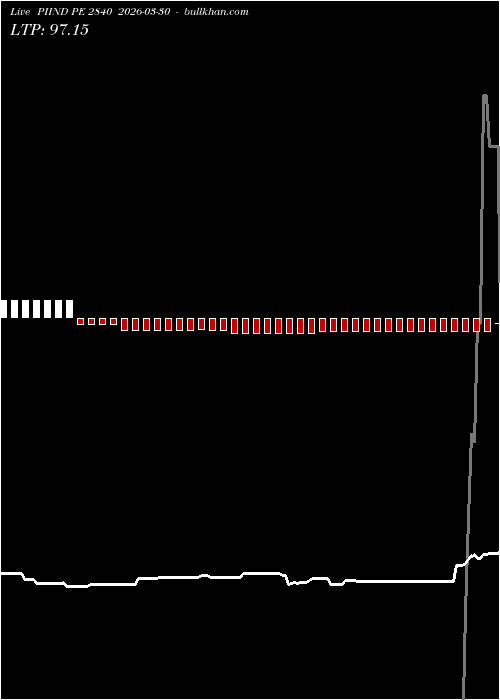  option chart PIIND PE 2840 2026-03-30 