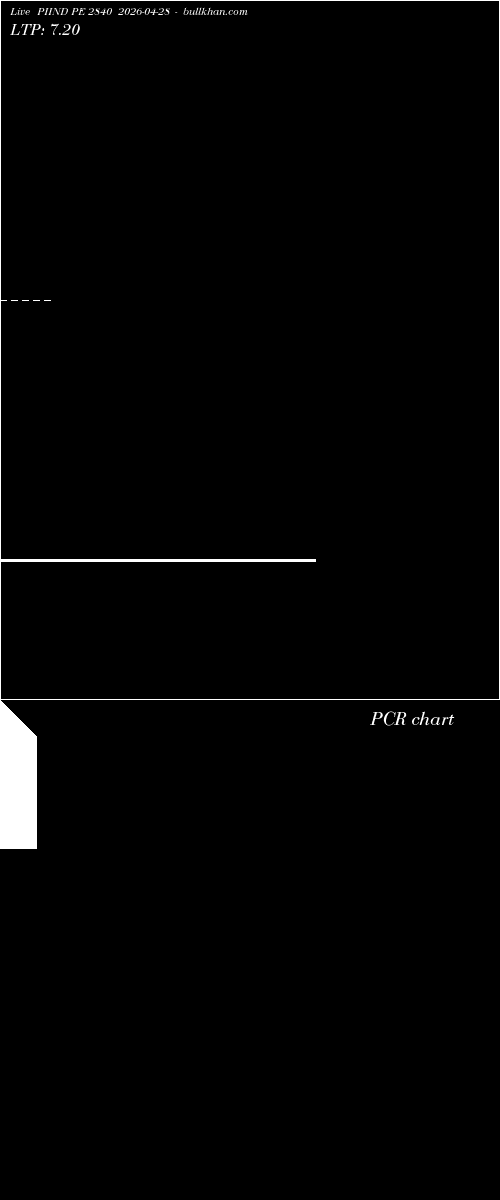 option chart PIIND PE 2840 2026-04-28 