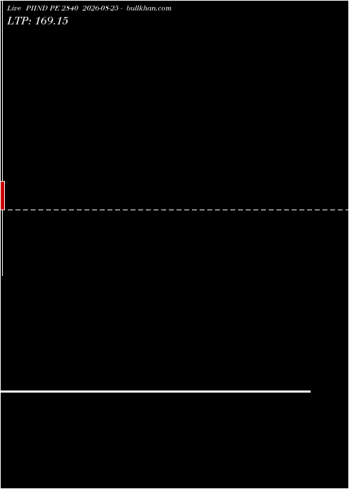  option chart PIIND PE 2840 2026-08-25 