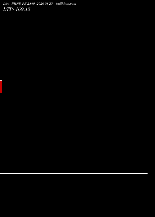  option chart PIIND PE 2840 2026-08-25 