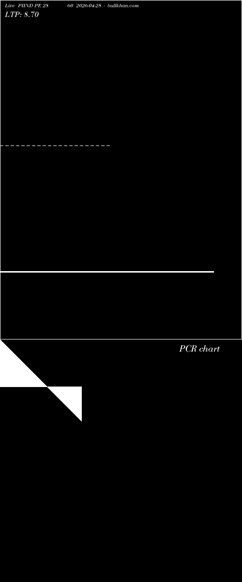  option chart PIIND PE 2860 2026-04-28 