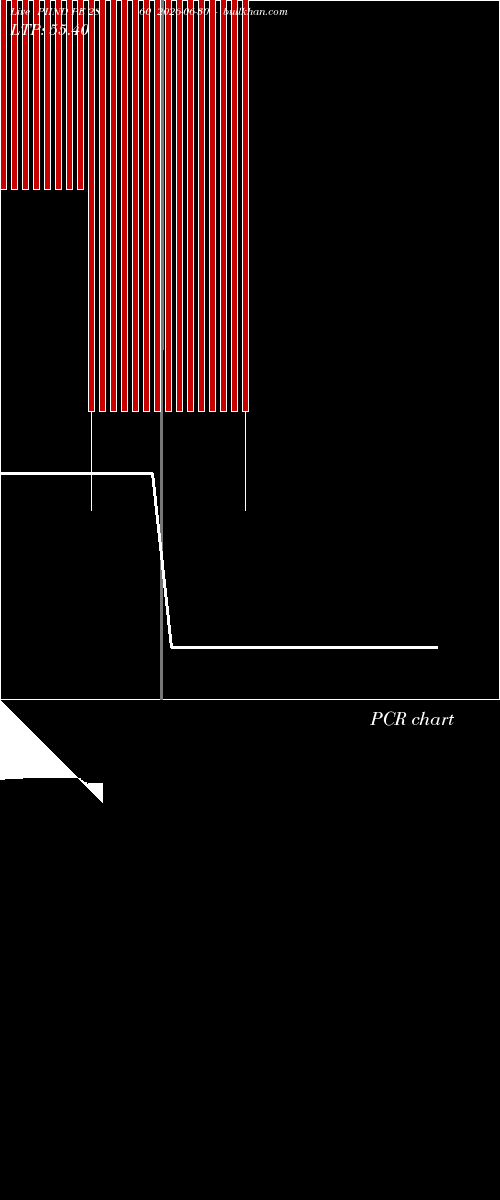  option chart PIIND PE 2860 2026-06-30 
