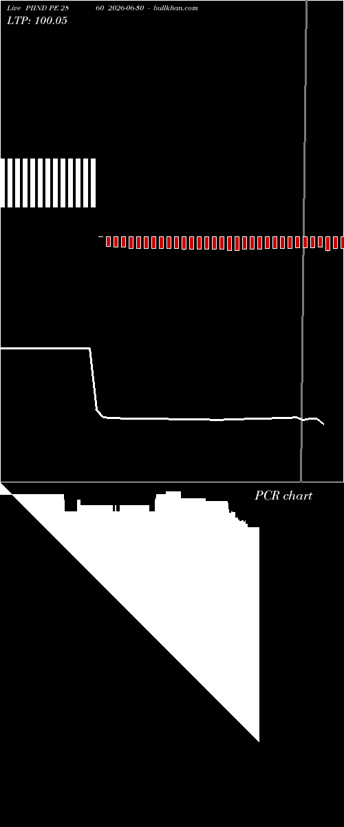  option chart PIIND PE 2860 2026-06-30 