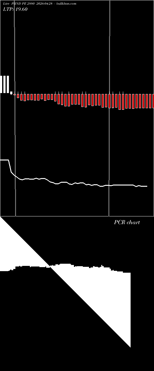  option chart PIIND PE 2880 2026-04-28 