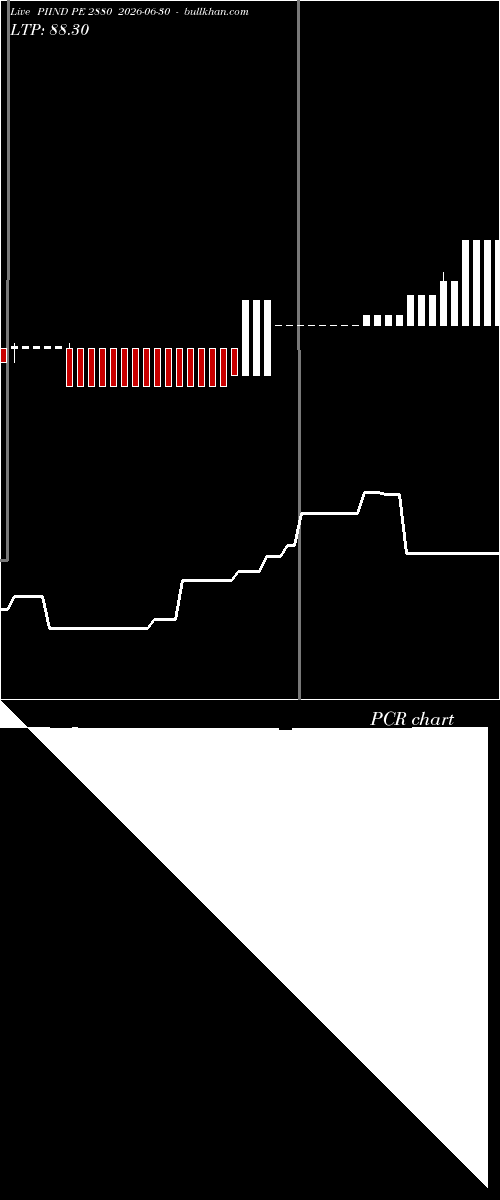  option chart PIIND PE 2880 2026-06-30 