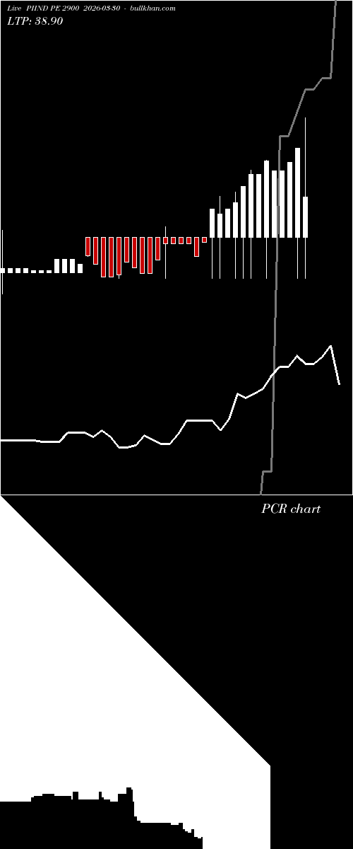  option chart PIIND PE 2900 2026-03-30 