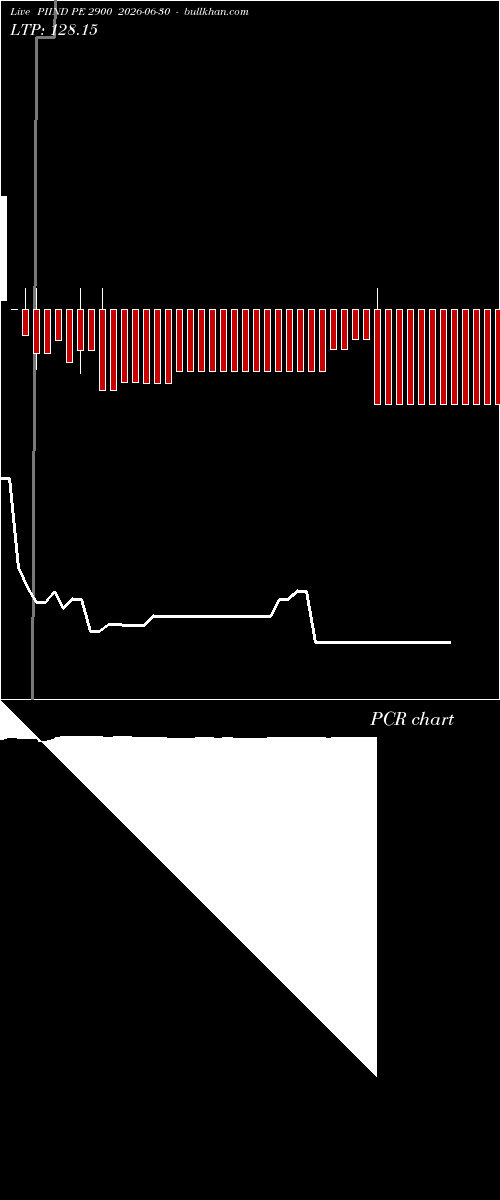  option chart PIIND PE 2900 2026-06-30 
