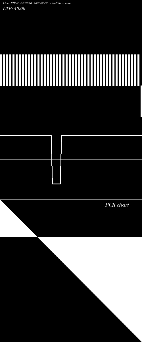  option chart PIIND PE 2920 2026-03-30 