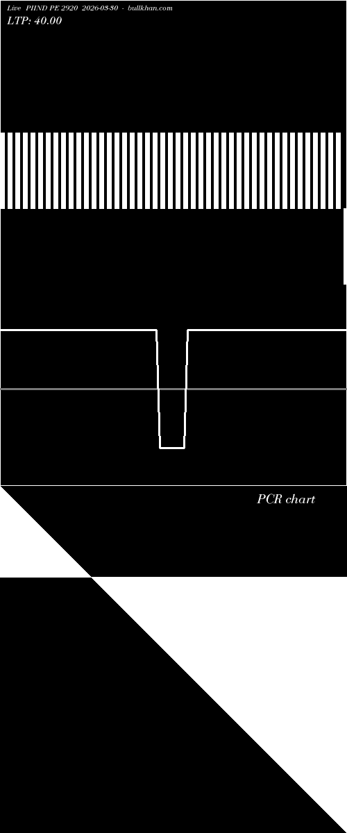  option chart PIIND PE 2920 2026-03-30 