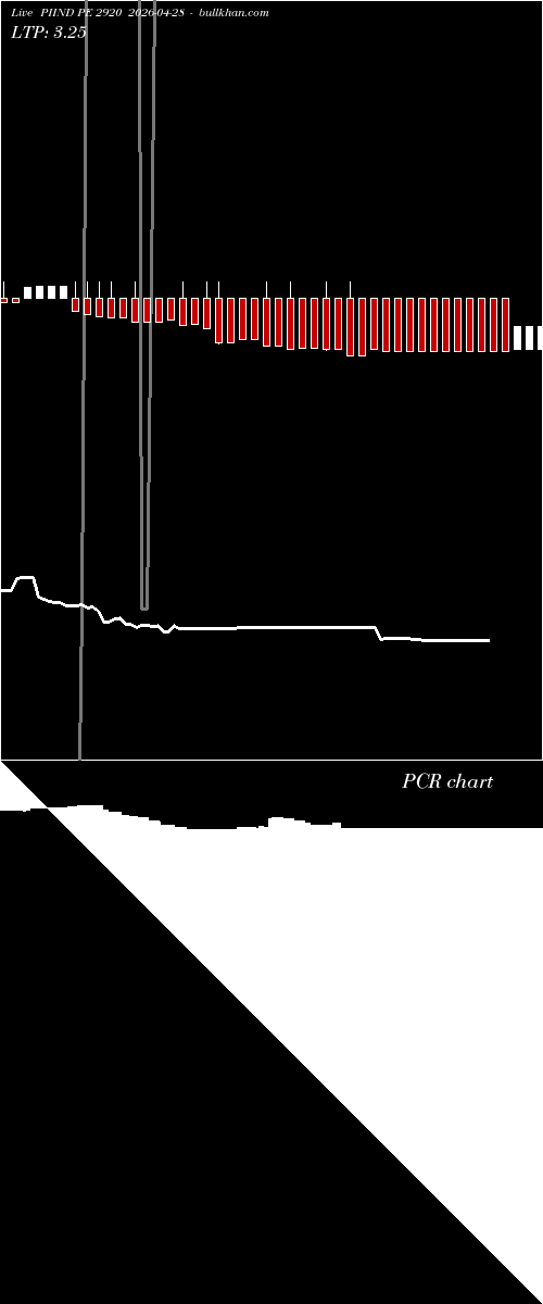 option chart PIIND PE 2920 2026-04-28 