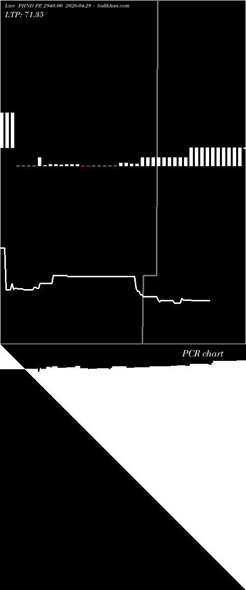  option chart PIIND PE 2940.00 2026-04-28 