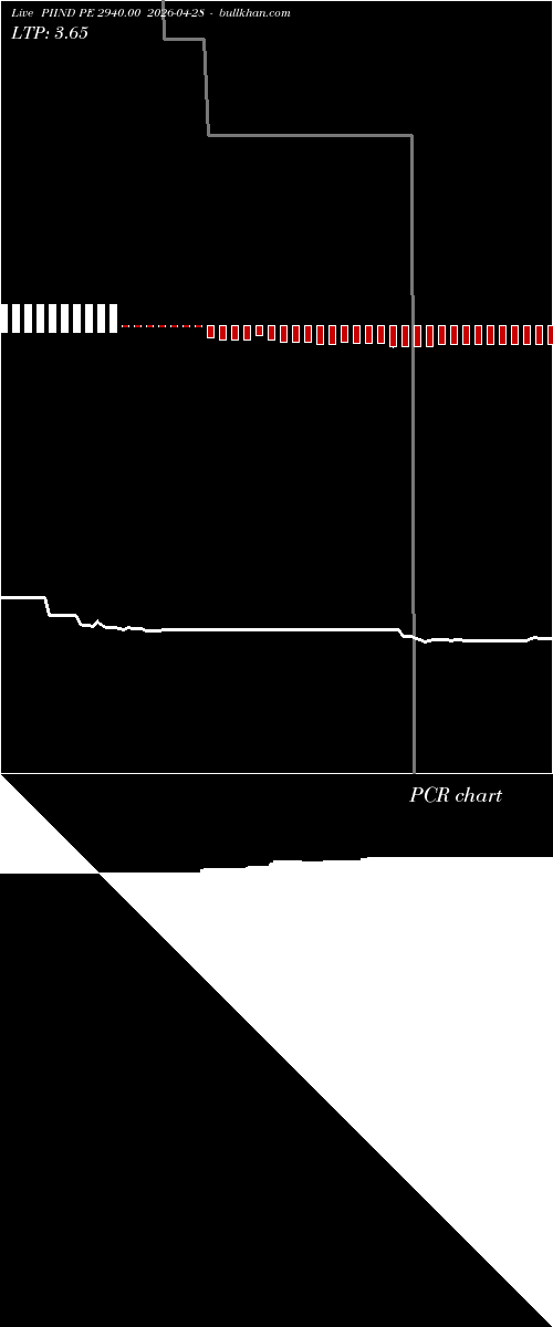  option chart PIIND PE 2940.00 2026-04-28 