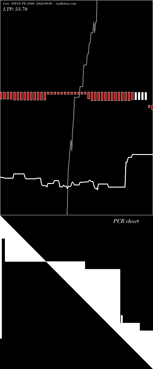  option chart PIIND PE 2940 2026-03-30 
