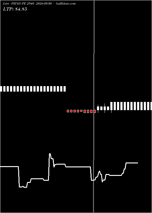  option chart PIIND PE 2940 2026-03-30 