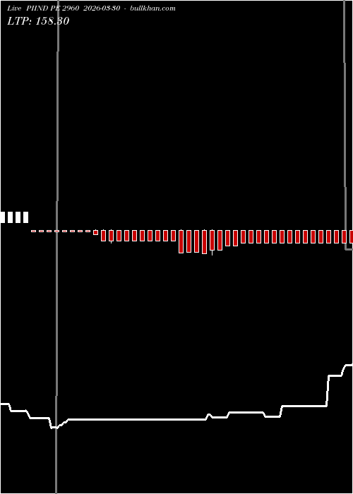  option chart PIIND PE 2960 2026-03-30 