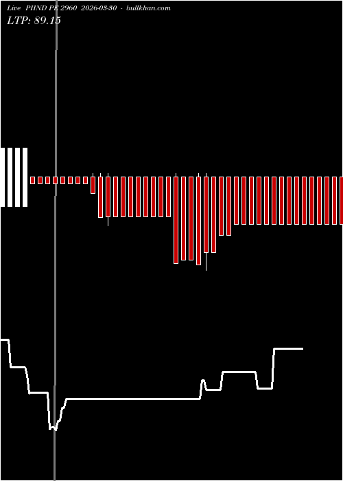  option chart PIIND PE 2960 2026-03-30 
