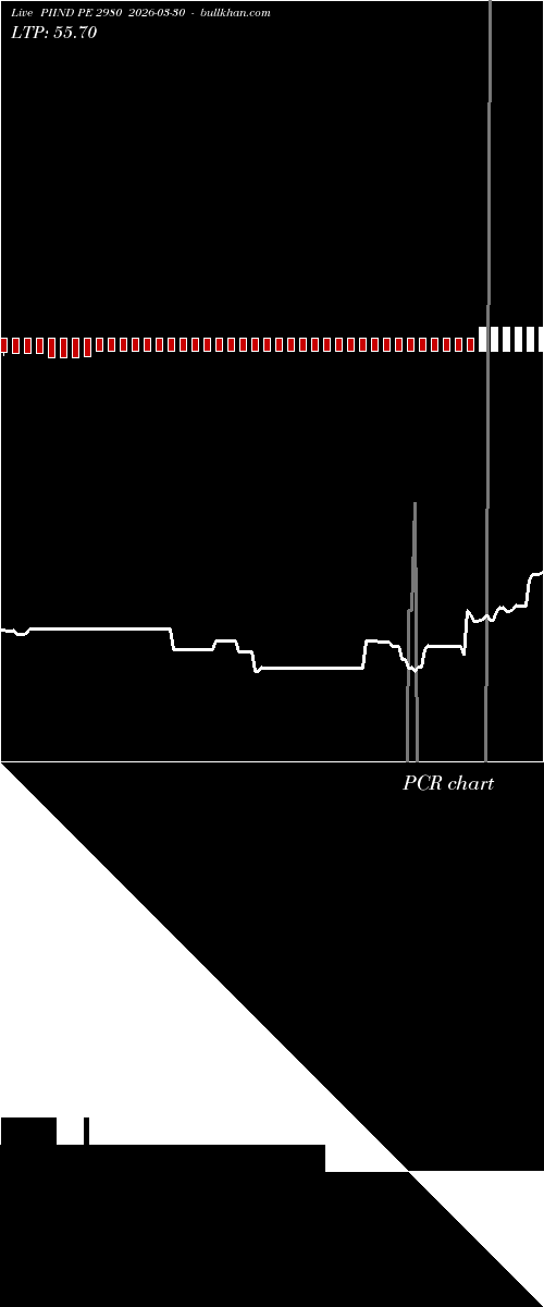  option chart PIIND PE 2980 2026-03-30 