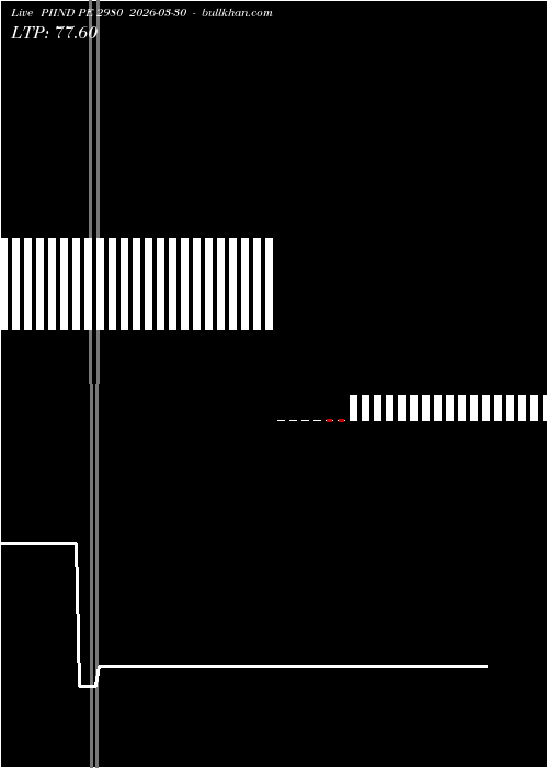  option chart PIIND PE 2980 2026-03-30 