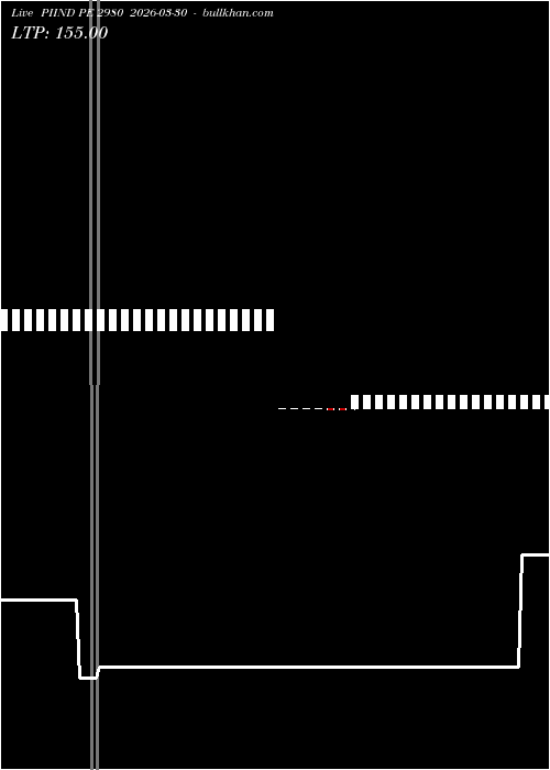  option chart PIIND PE 2980 2026-03-30 